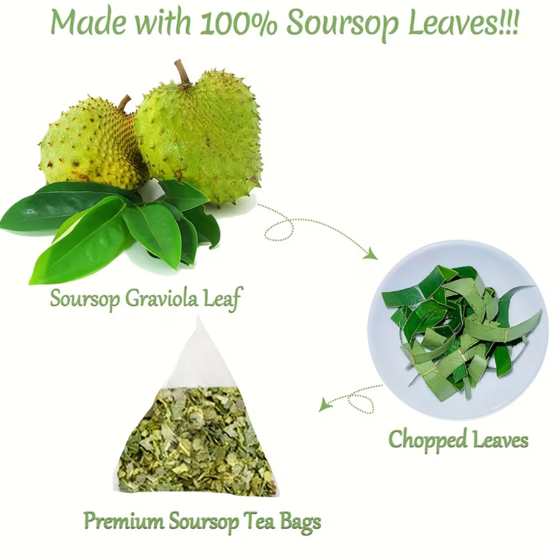 Premium Soursop Leaf Tea Bags, 20 Tea Bags, Selected 100% Soursop Leaf Tea Bags, Caffeine Free, Afternoon Tea, Healthy Tea Bags, Healthy Food Promotes Digestion, Rich In Nutrition. Halloween Gifts