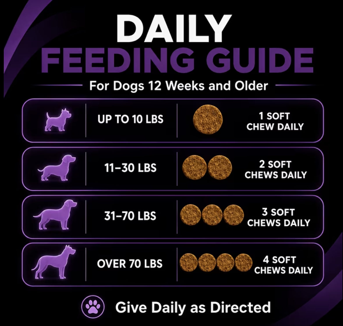 Pet Probiotics Meat Flavor, Coat And Intestinal Health, Sensitive And Defensive Wellness