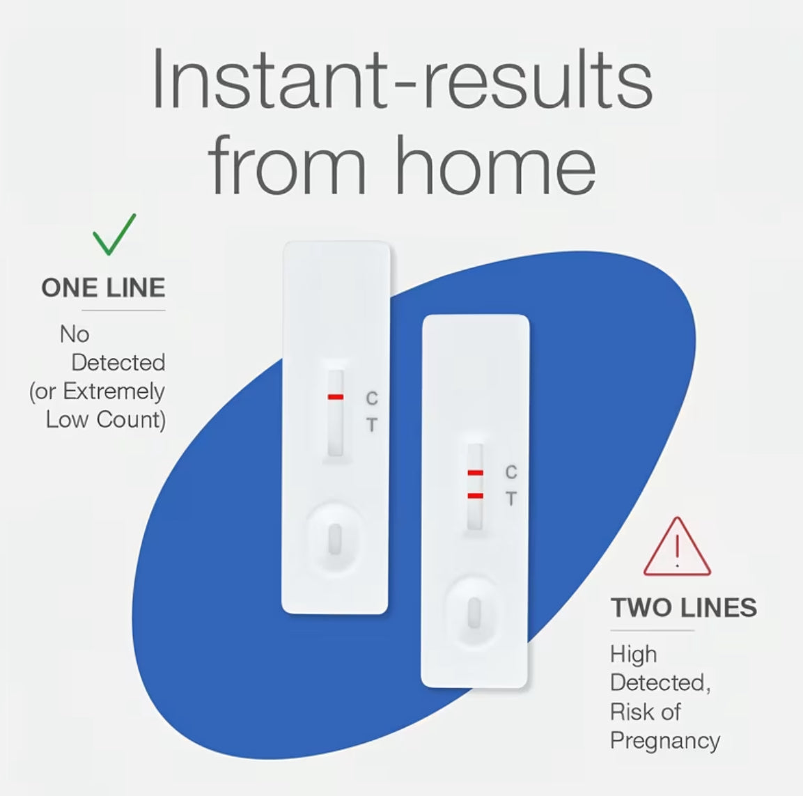 Male Fertility Test Kit for Home Use, 98% Accurate SP-10 Test, Fast Results in 5-10 Min, Private Discreet At-Home Male Health Testing Kit