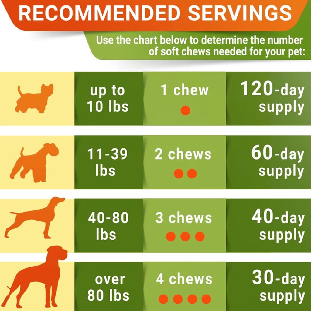 Glucosamine, Chondroitin & MSM Hip Joint Supplement Chewable Tablets for Dogs & Cats